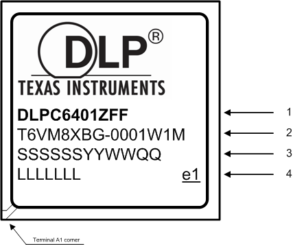 DLPC6401 DPP6401 datasheet package marking drawings_061615_3.png